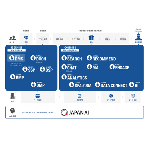 株式会社ジーニー